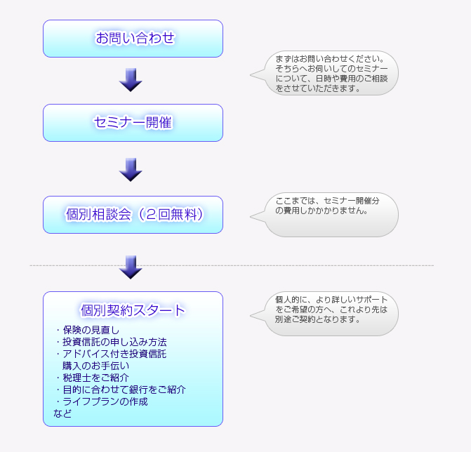 FP�������T'S Room�i�e�B�[�Y���[���j�A���₢���킹����T�[�r�X�J�n�܂ł̗���