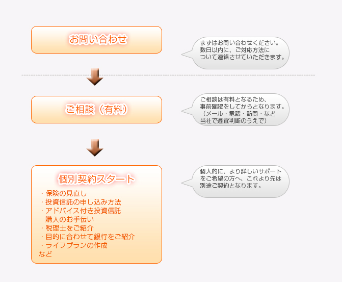 FP�������T'S Room�i�e�B�[�Y���[���j�A���₢���킹����T�[�r�X�J�n�܂ł̗���